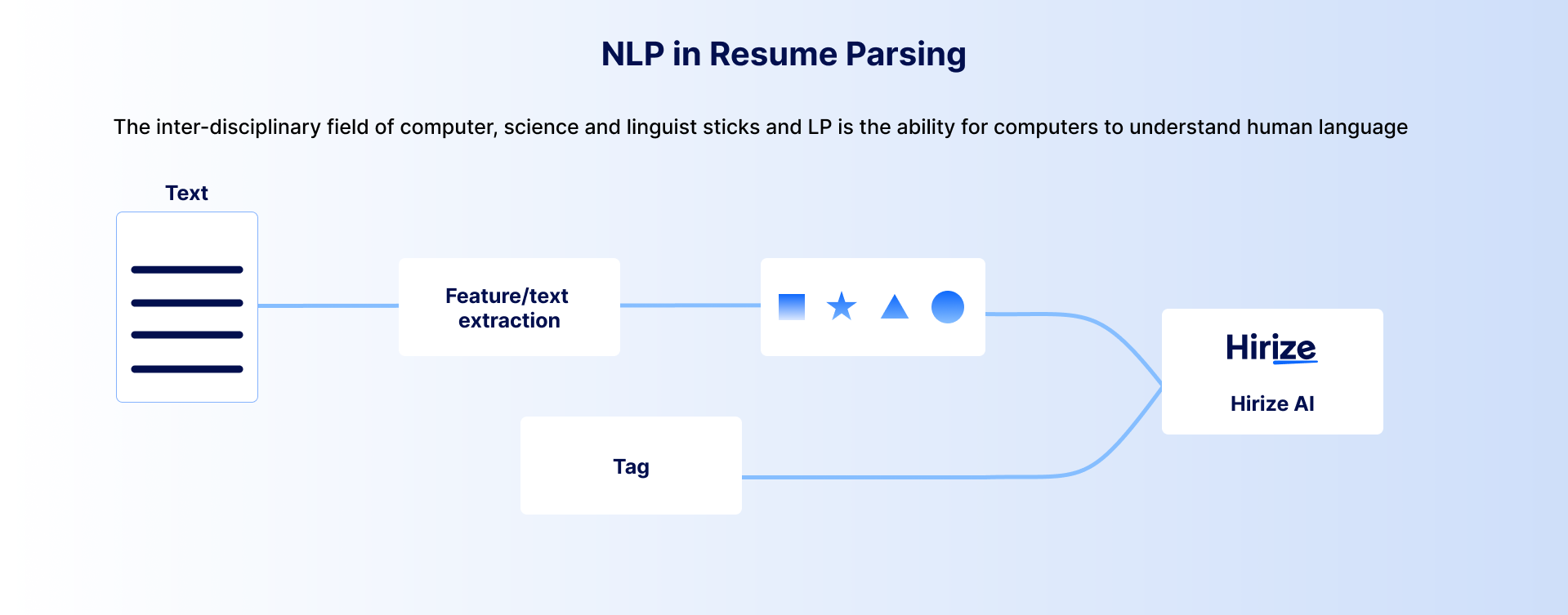 nlp in resume parsing