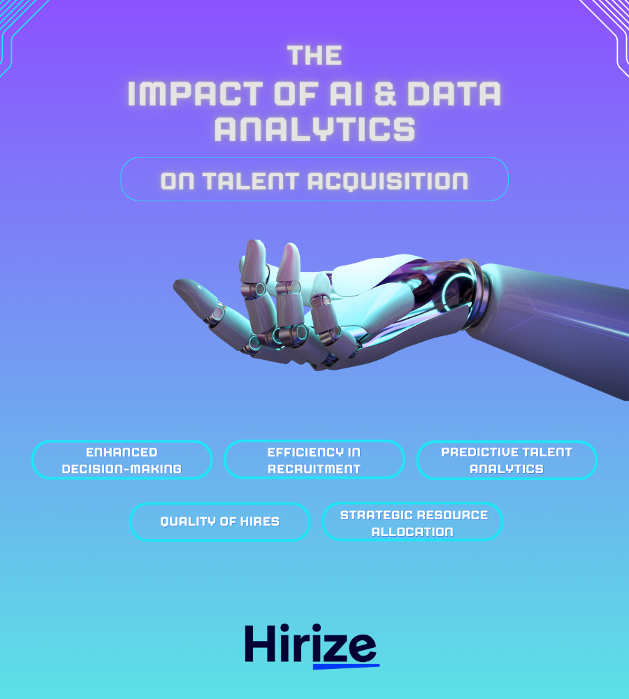 The Effects of AI & Data Analytics on Talent Acquisition